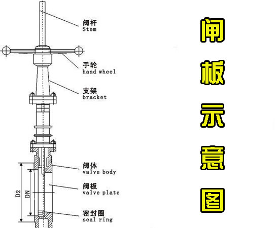 吊式圓盤(pán)給料機(jī)閘板