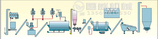 生產(chǎn)洗衣粉機械設備廠