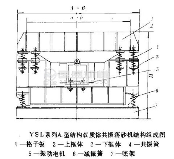 振動落砂機(jī)機(jī)械設(shè)計(jì)