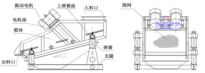 振動(dòng)篩質(zhì)量